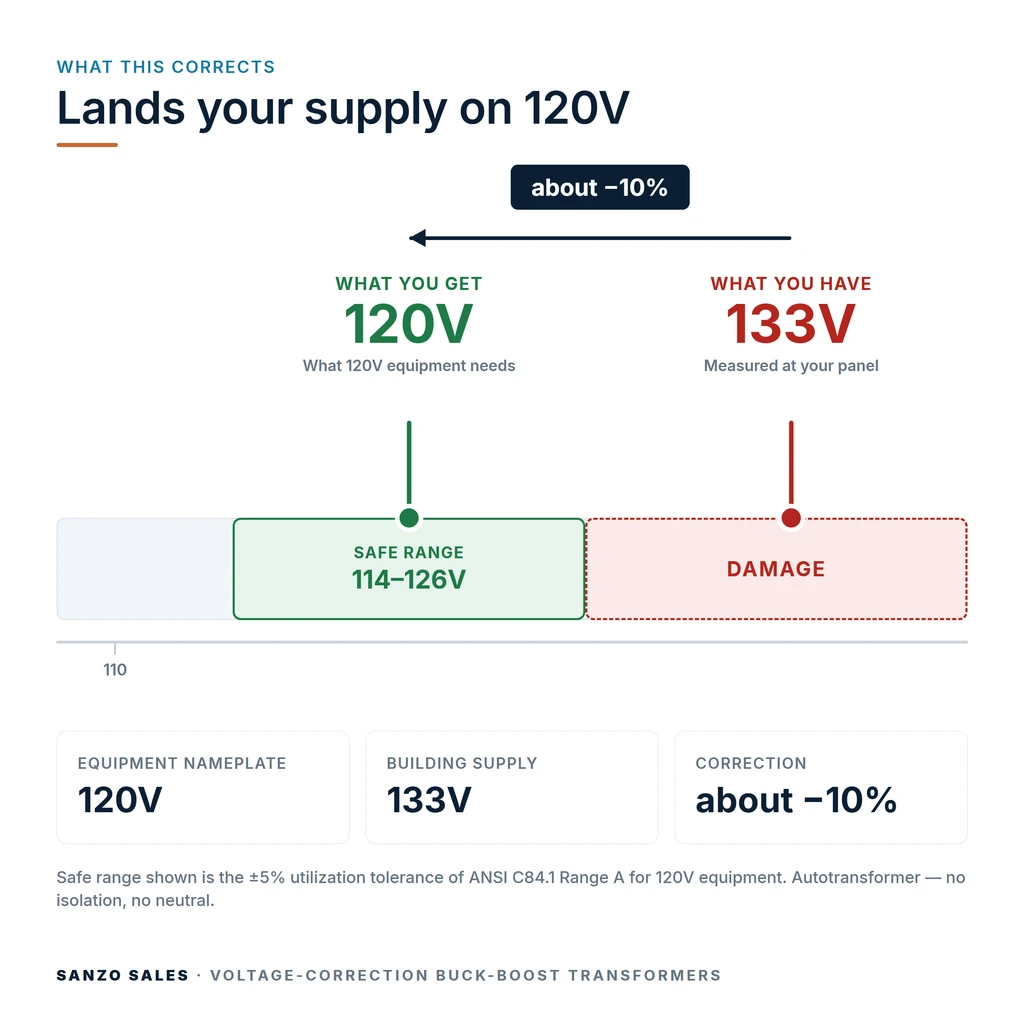 TX-BB-133V-120V_04_voltage
