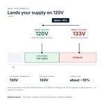 TX-BB-133V-120V_04_voltage