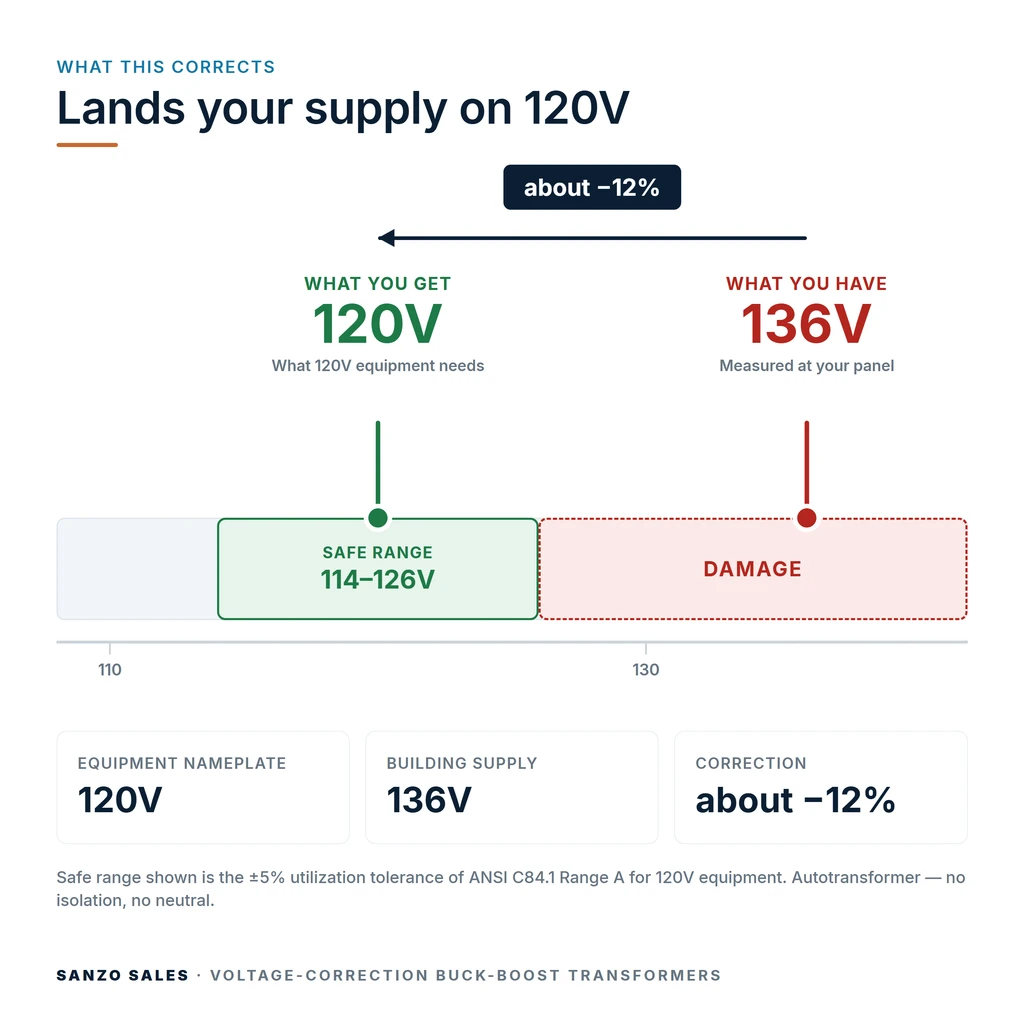 TX-BB-136V-120V_04_voltage