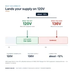 TX-BB-136V-120V_04_voltage