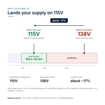 TX-BB-138V-115V_04_voltage