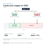TX-BB-144V-120V_04_voltage