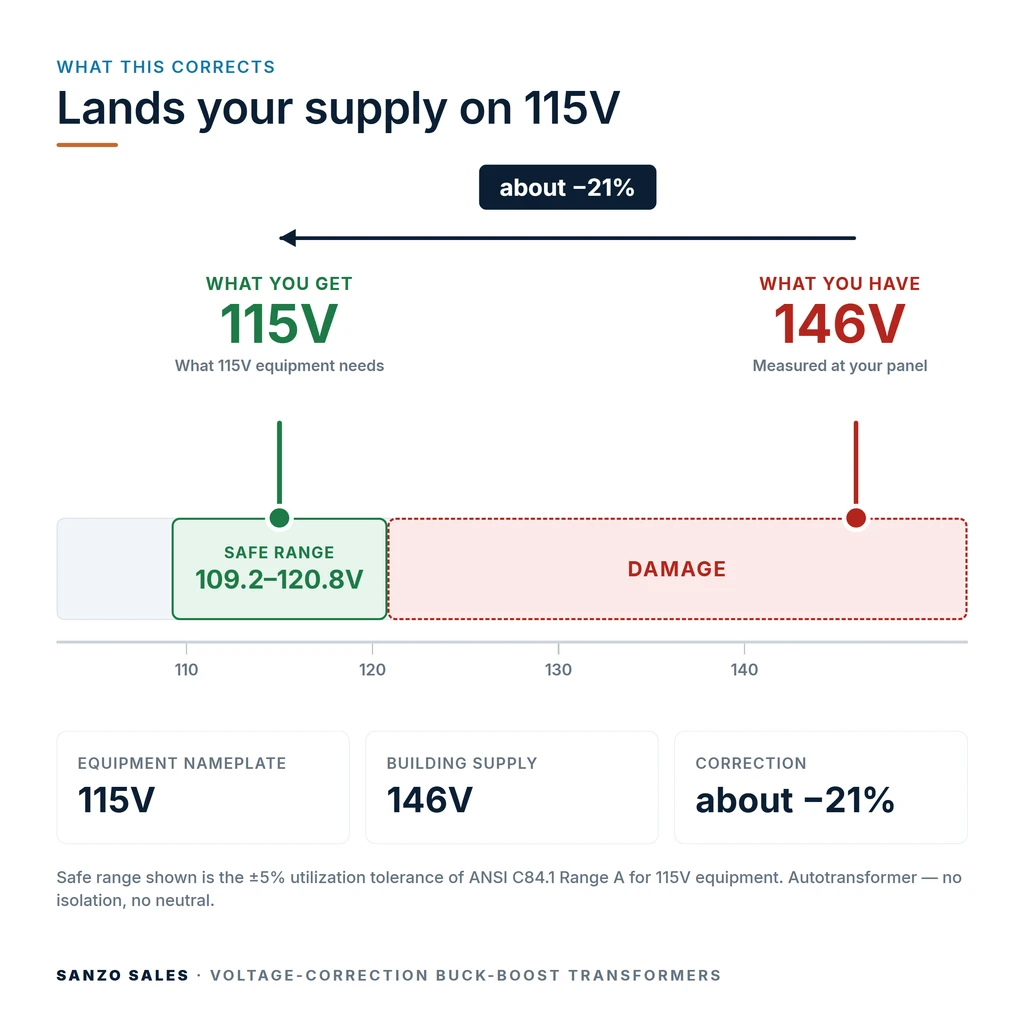TX-BB-146V-115V_04_voltage