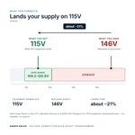 TX-BB-146V-115V_04_voltage