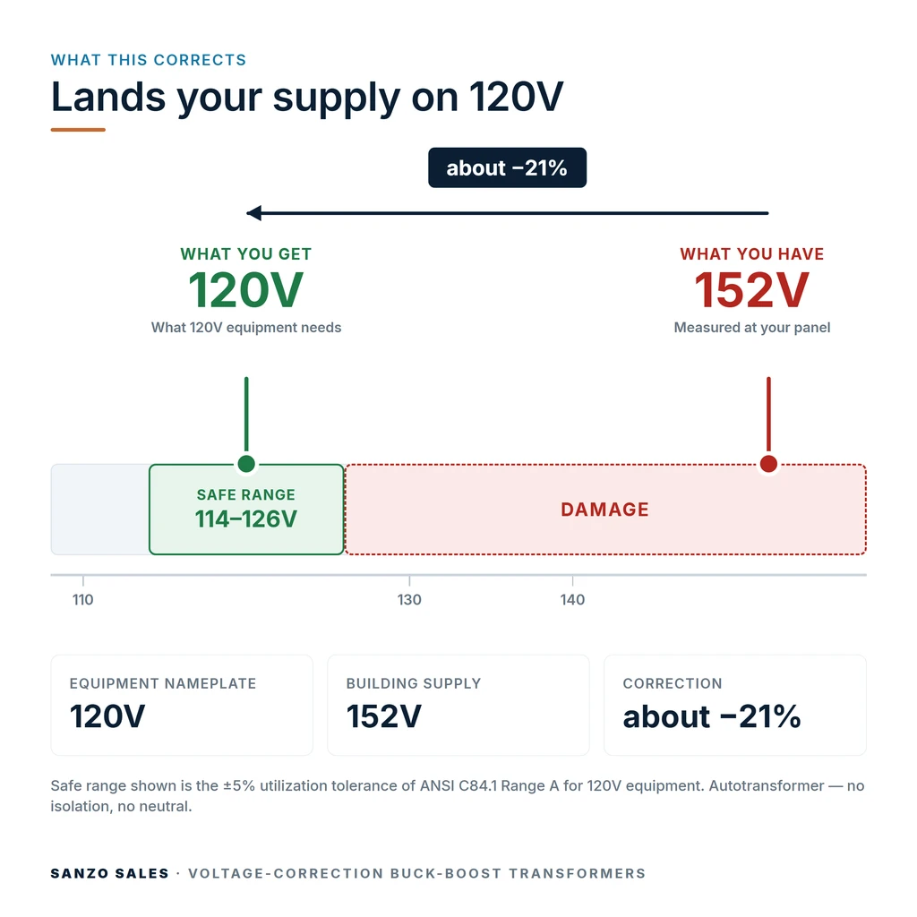 TX-BB-152V-120V_04_voltage