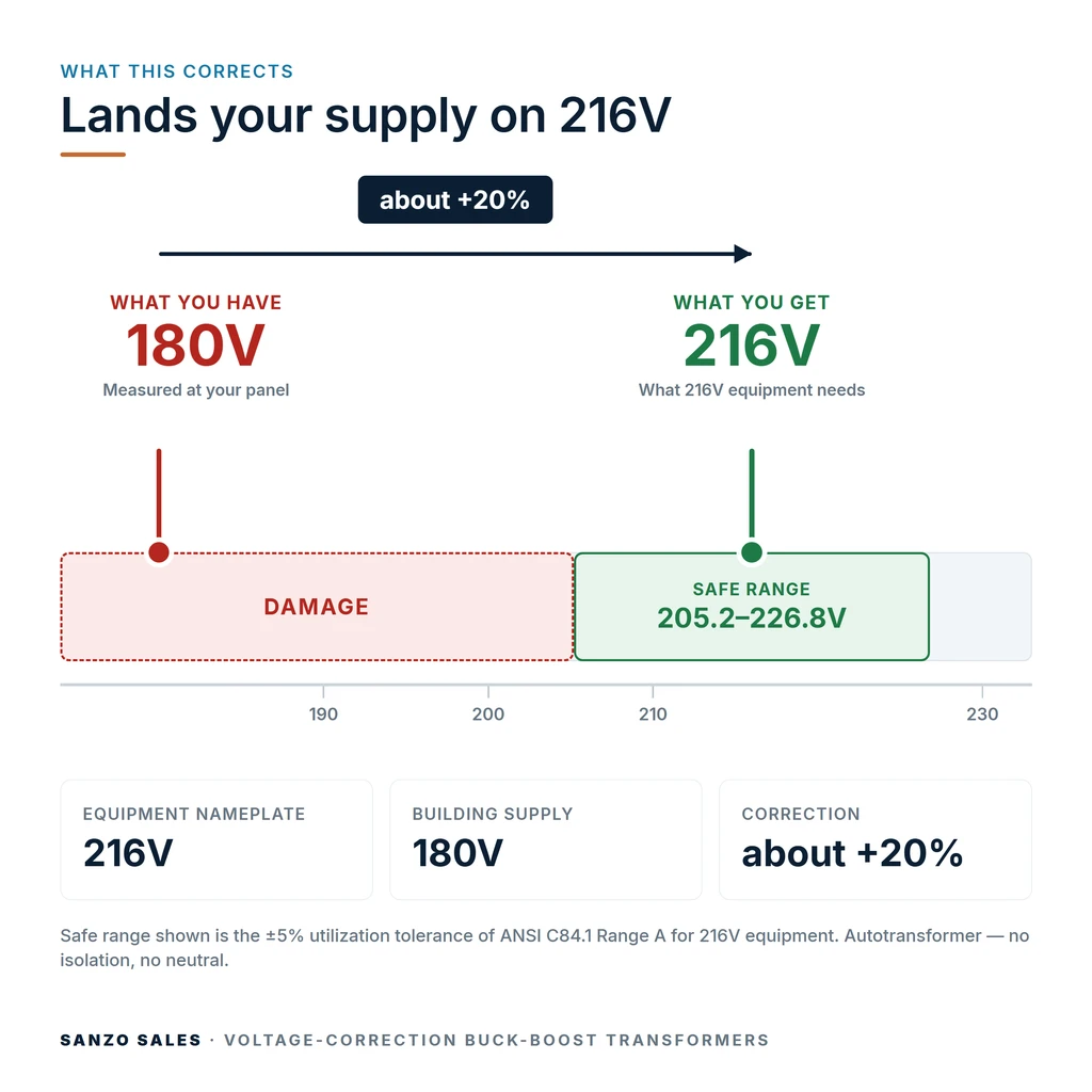 TX-BB-180V-216V_04_voltage