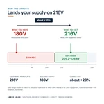 TX-BB-180V-216V_04_voltage