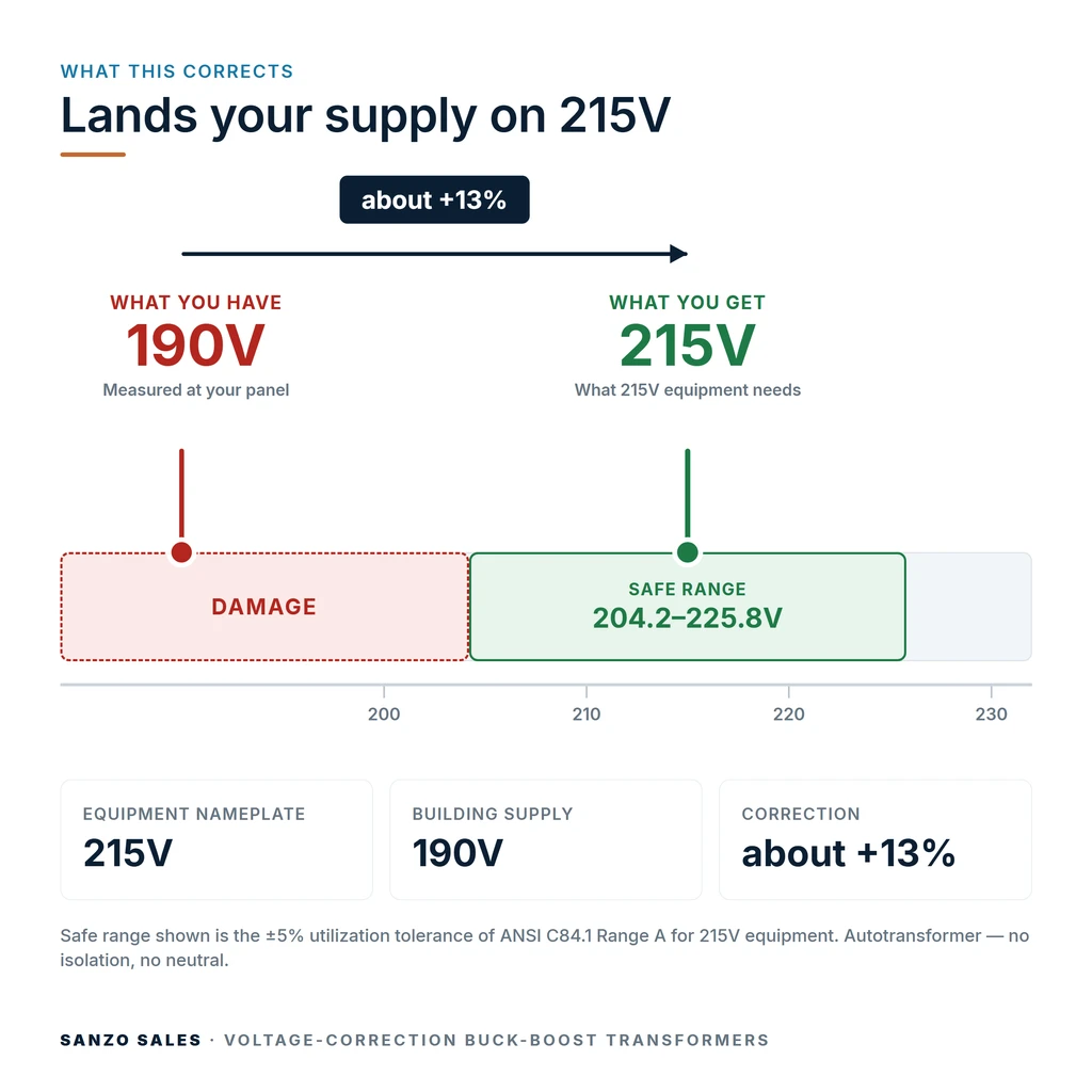 TX-BB-190V-215V_04_voltage