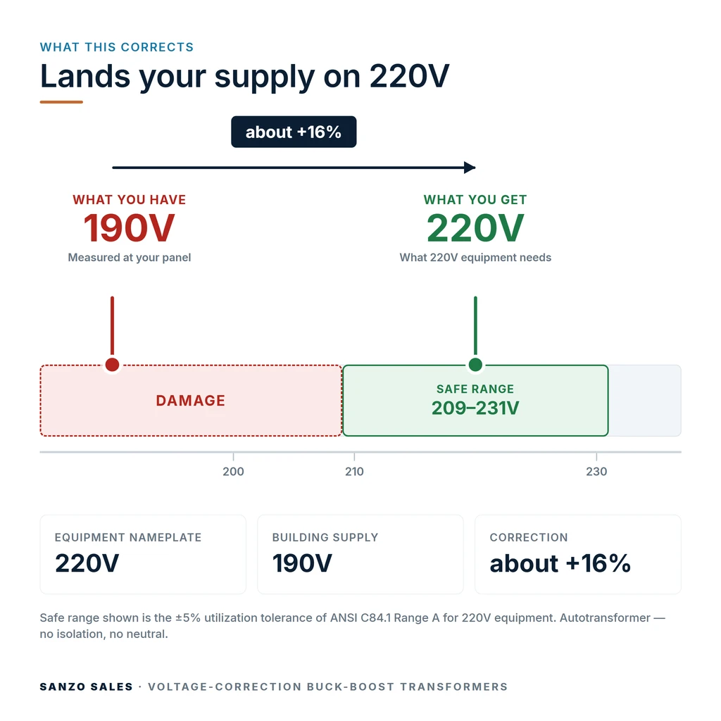 TX-BB-190V-220V_04_voltage