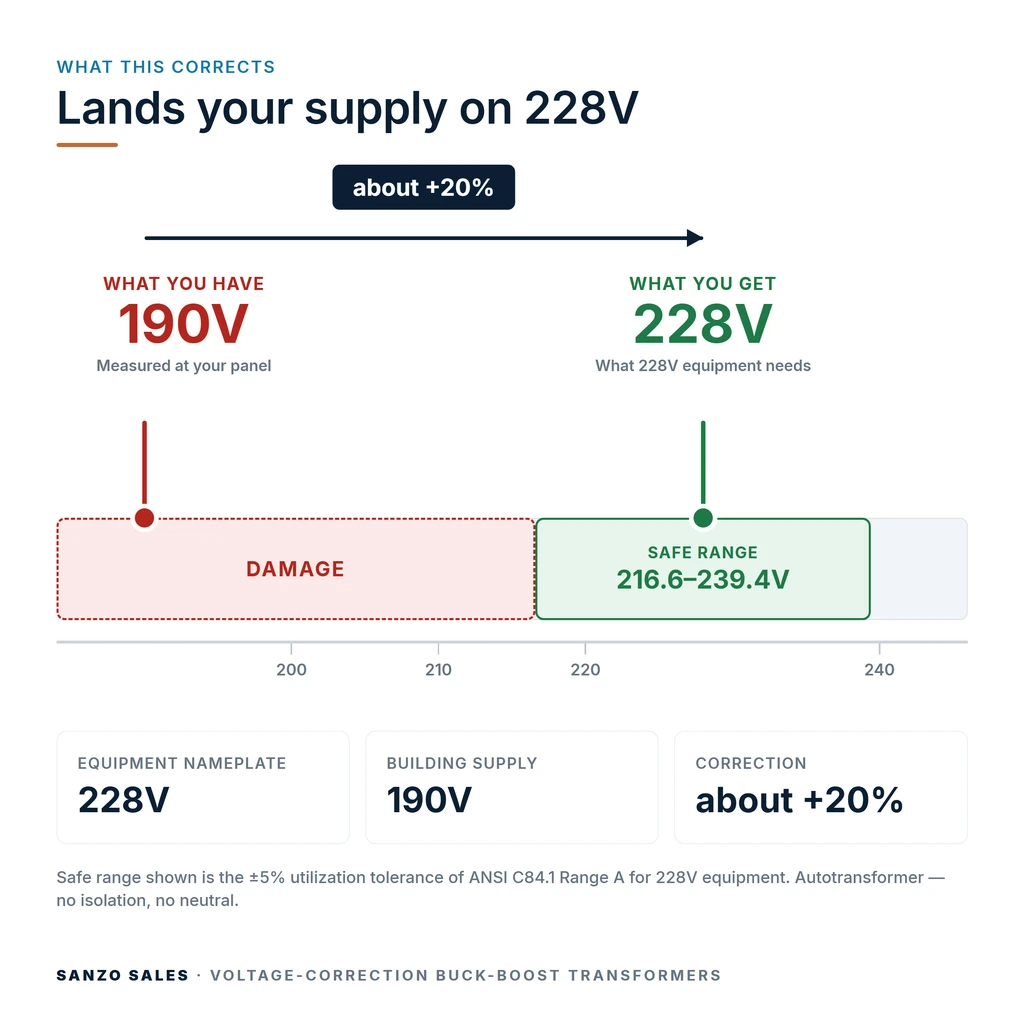 TX-BB-190V-228V_04_voltage