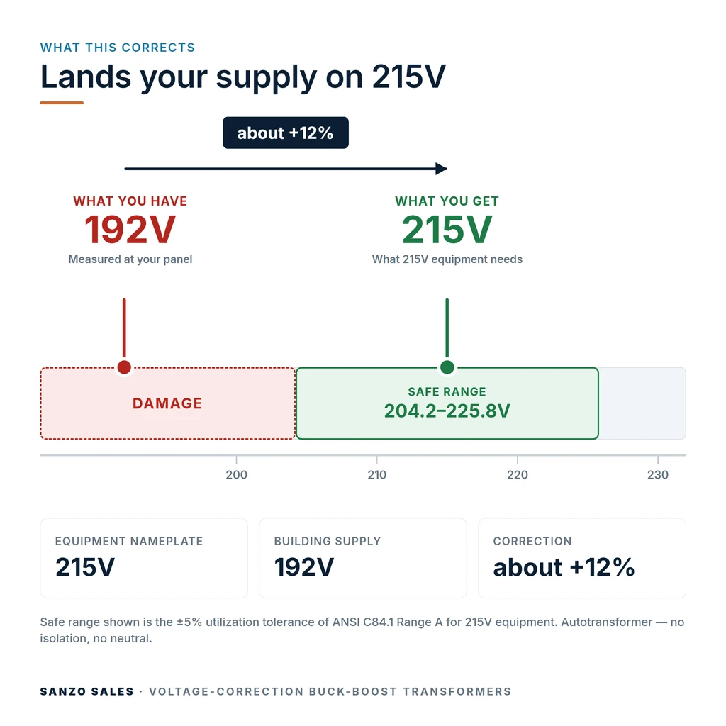 TX-BB-192V-215V_04_voltage