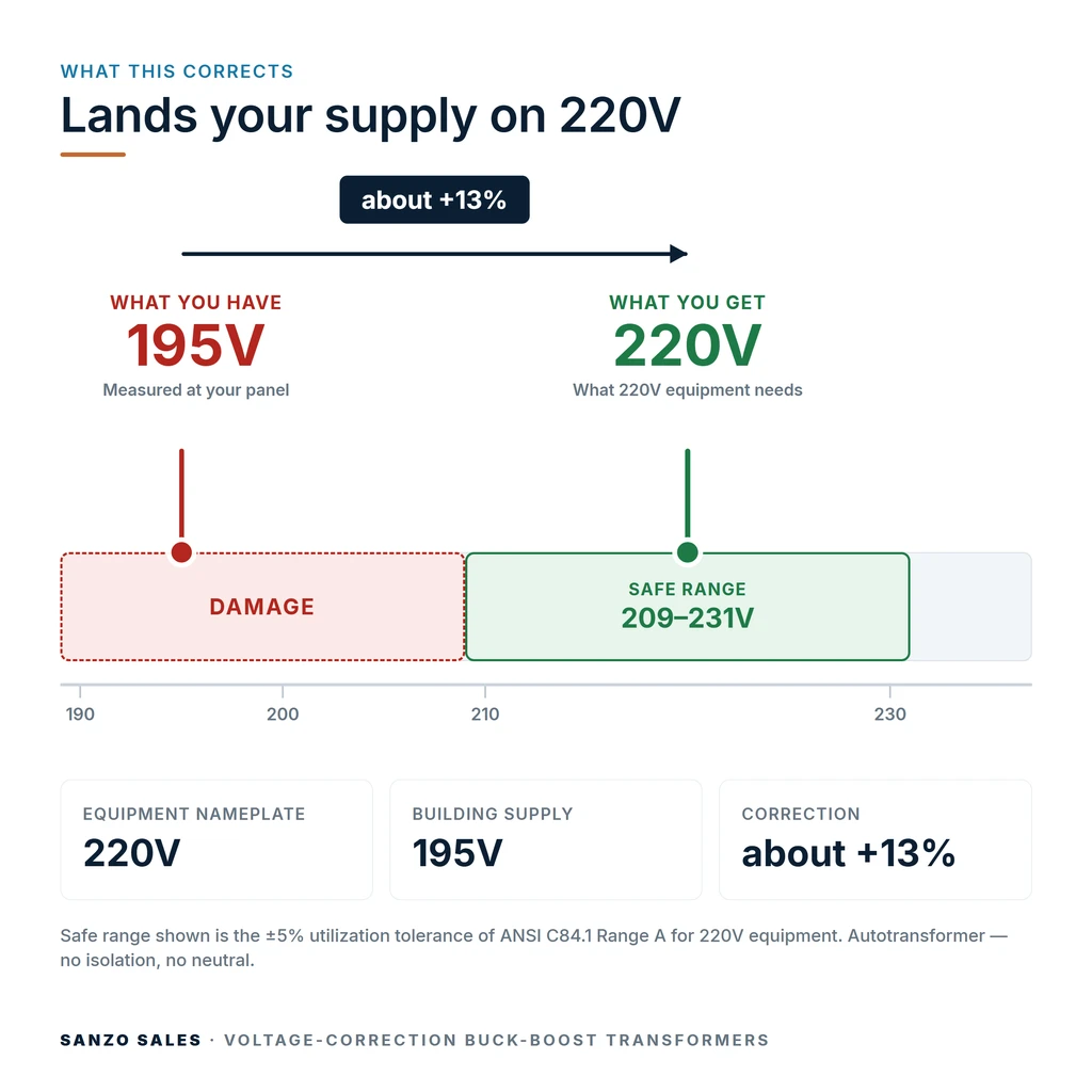 TX-BB-195V-220V_04_voltage