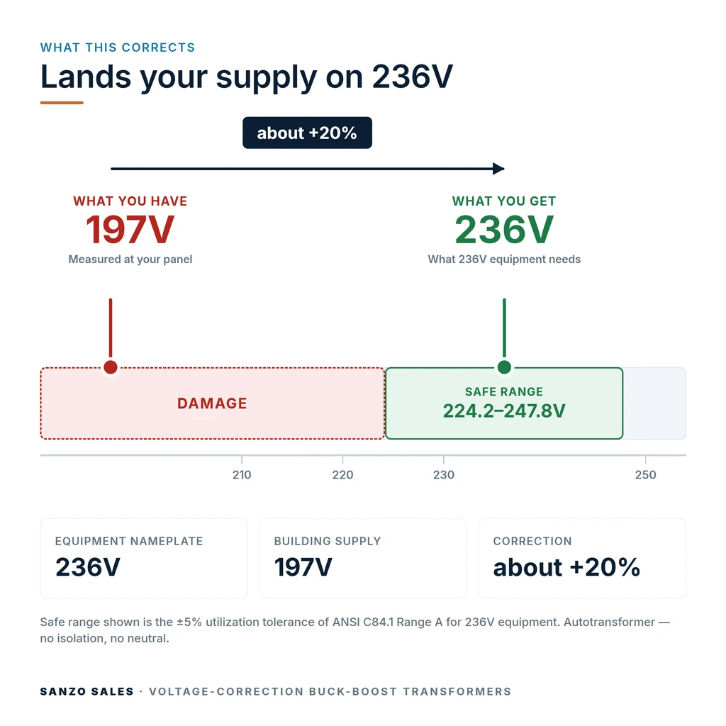 TX-BB-197V-236V_04_voltage