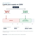 TX-BB-197V-236V_04_voltage