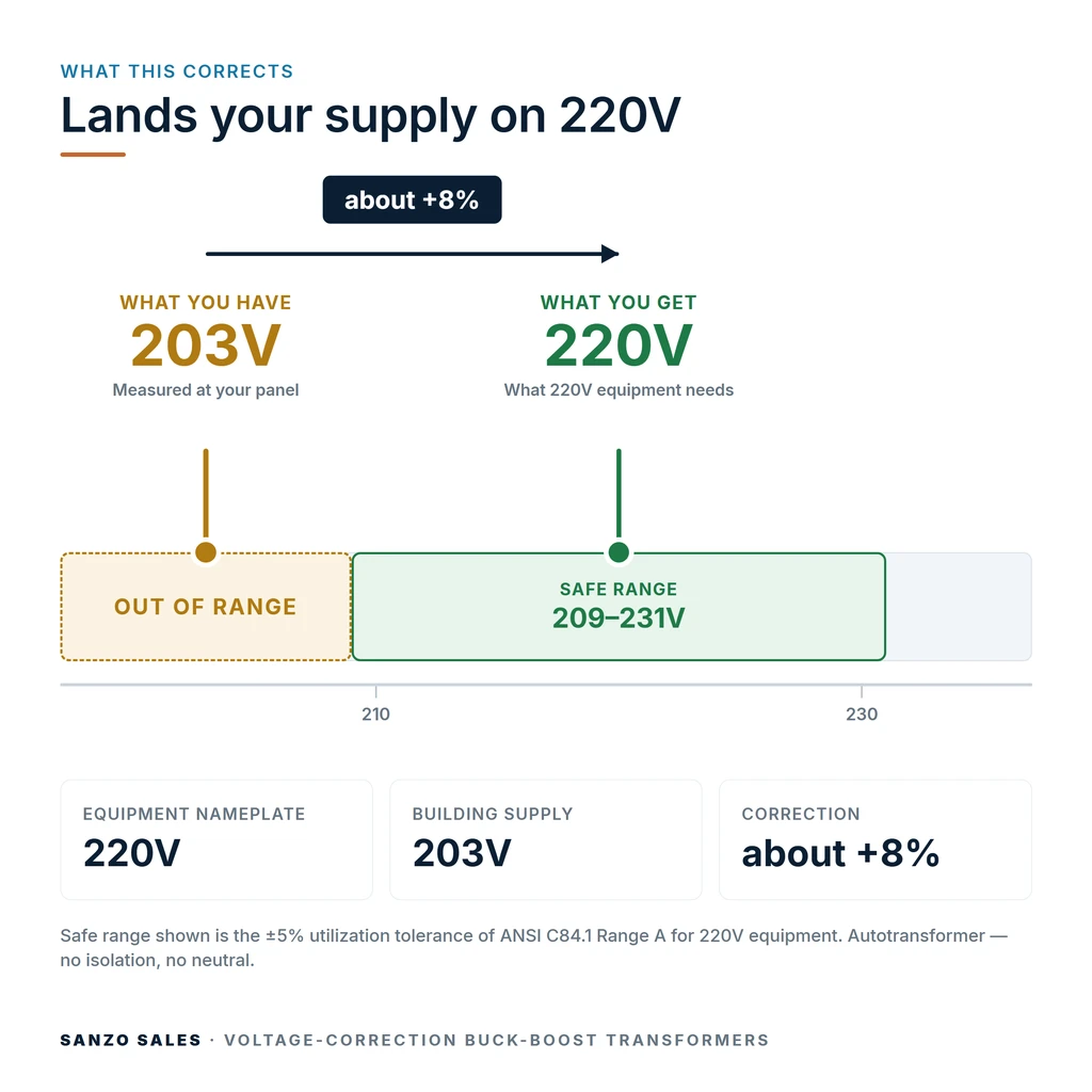TX-BB-203V-220V_04_voltage
