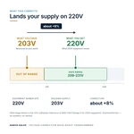 TX-BB-203V-220V_04_voltage