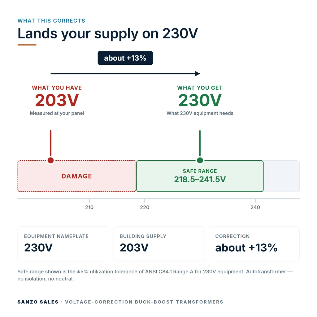 TX-BB-203V-230V_04_voltage