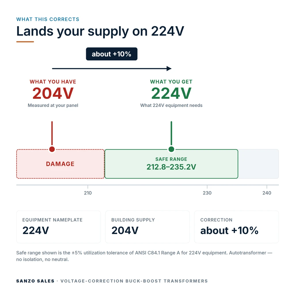 TX-BB-204V-224V_04_voltage