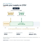 TX-BB-205D-215D_04_voltage