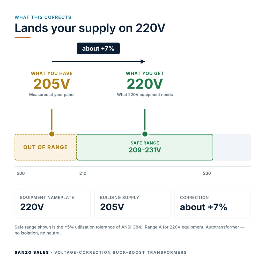 TX-BB-205V-220V_04_voltage