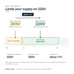 TX-BB-205V-220V_04_voltage