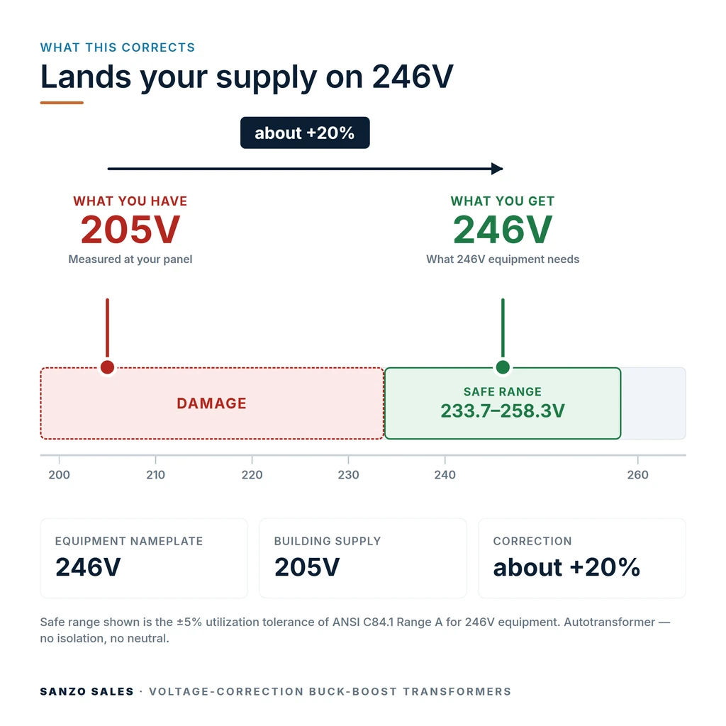 TX-BB-205V-246V_04_voltage