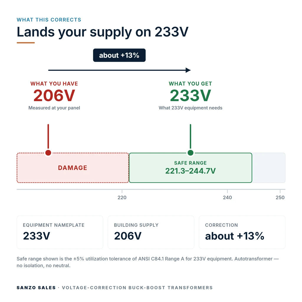TX-BB-206V-233V_04_voltage