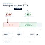 TX-BB-206V-233V_04_voltage