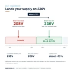 TX-BB-208D-236D_04_voltage