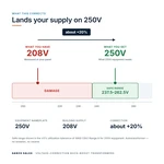 TX-BB-208D-250D_04_voltage