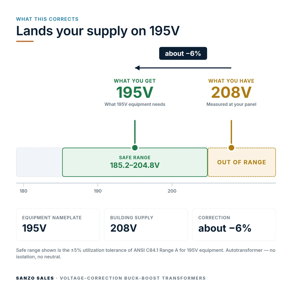 TX-BB-208V-195V_04_voltage
