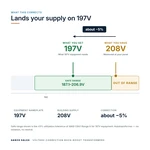 TX-BB-208V-197V_04_voltage