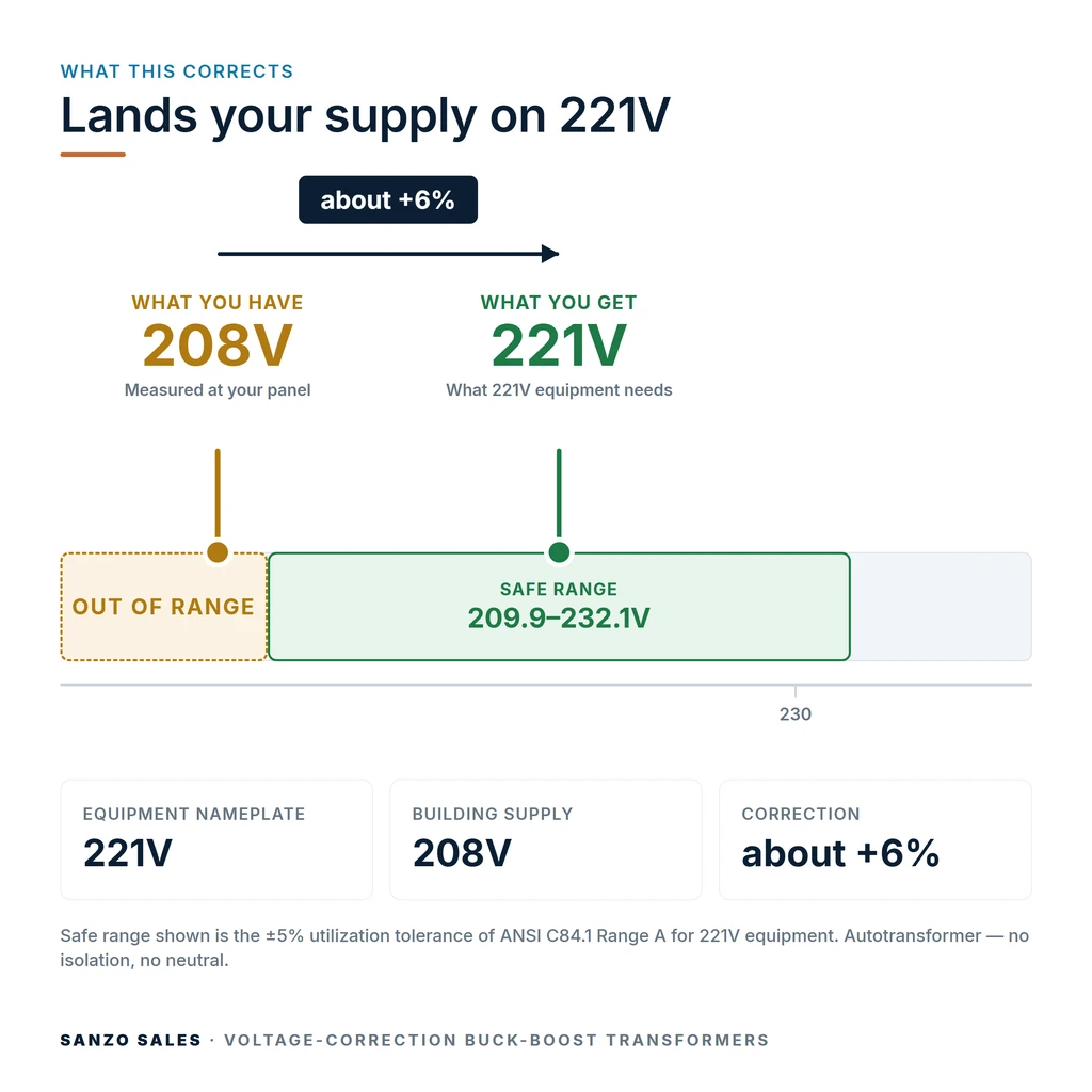 TX-BB-208V-221V_04_voltage