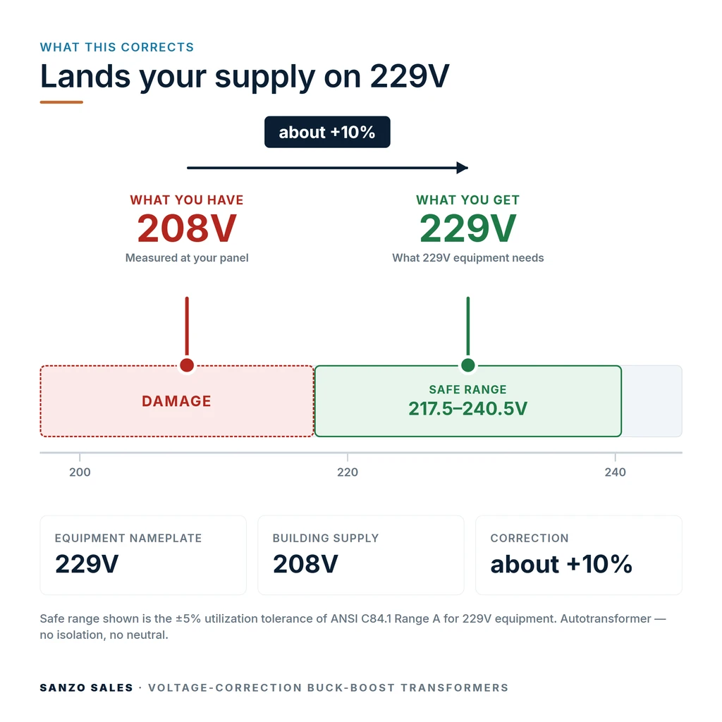 TX-BB-208V-229V_04_voltage