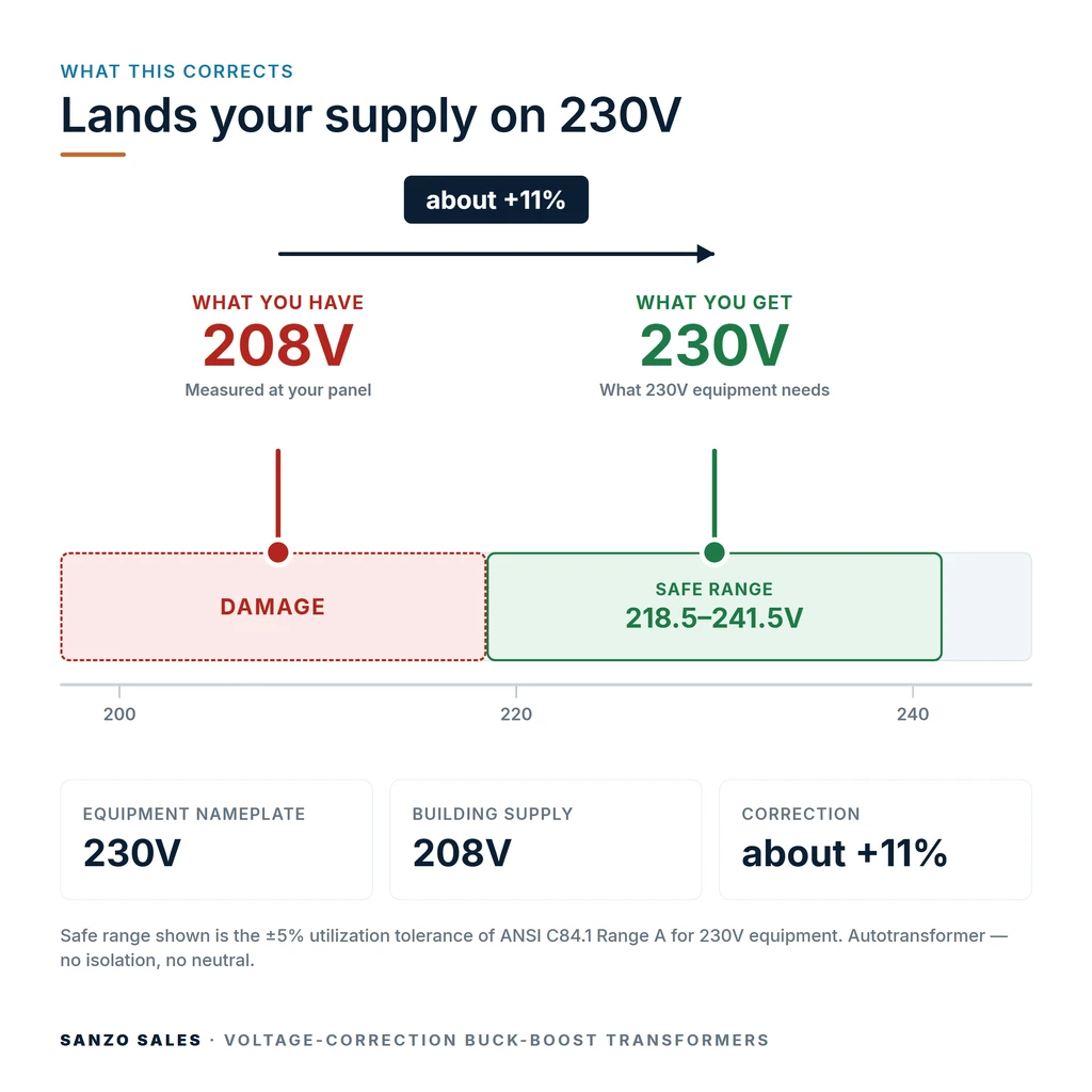 TX-BB-208V-230V_04_voltage
