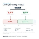 TX-BB-208V-230V_04_voltage