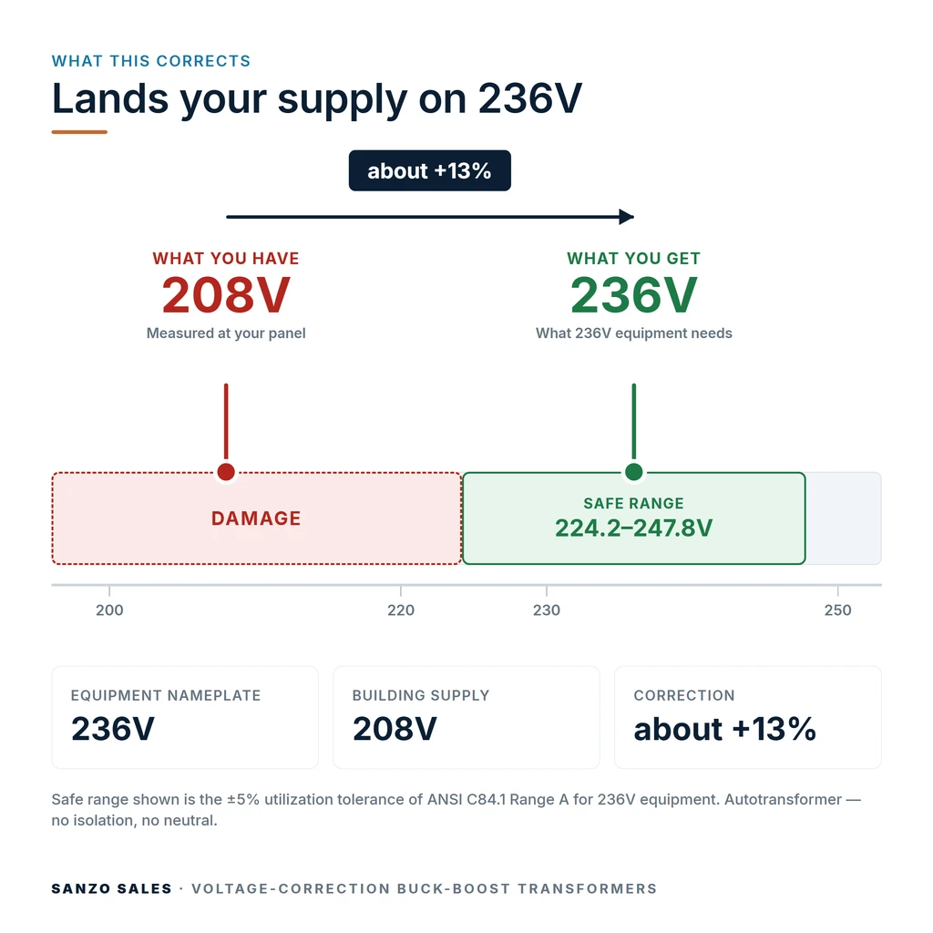 TX-BB-208V-236V_04_voltage