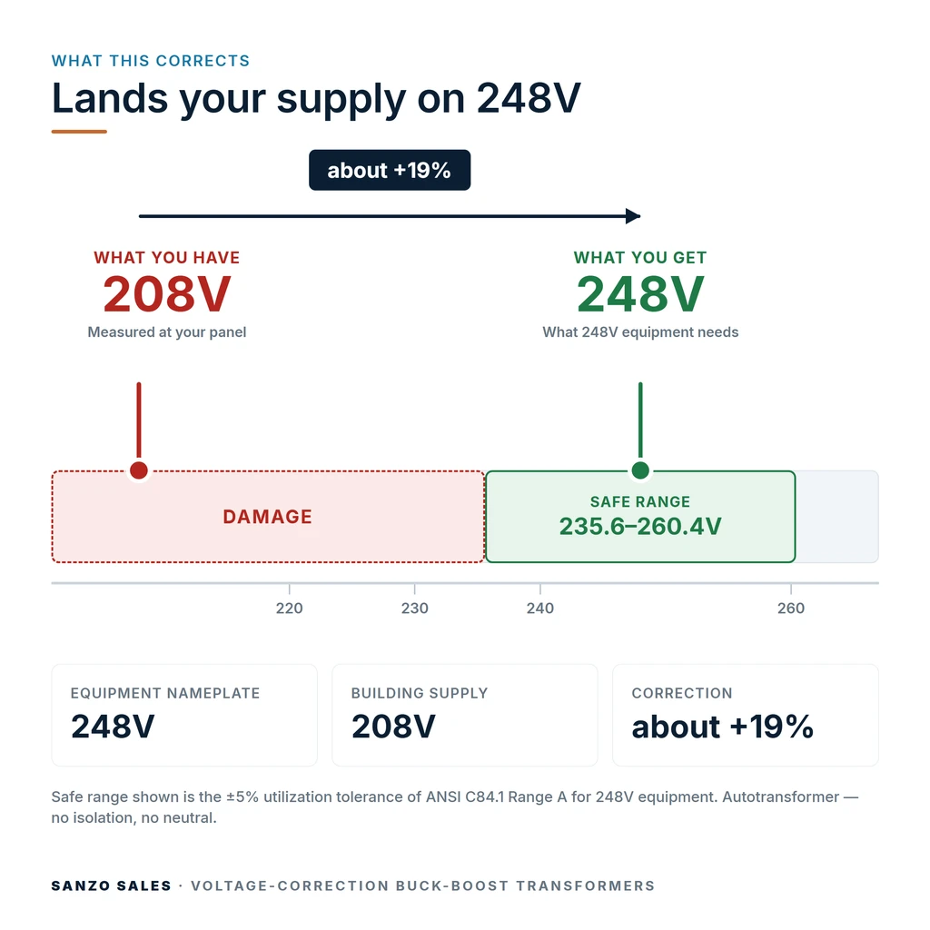 TX-BB-208V-248V_04_voltage