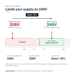 TX-BB-208V-248V_04_voltage