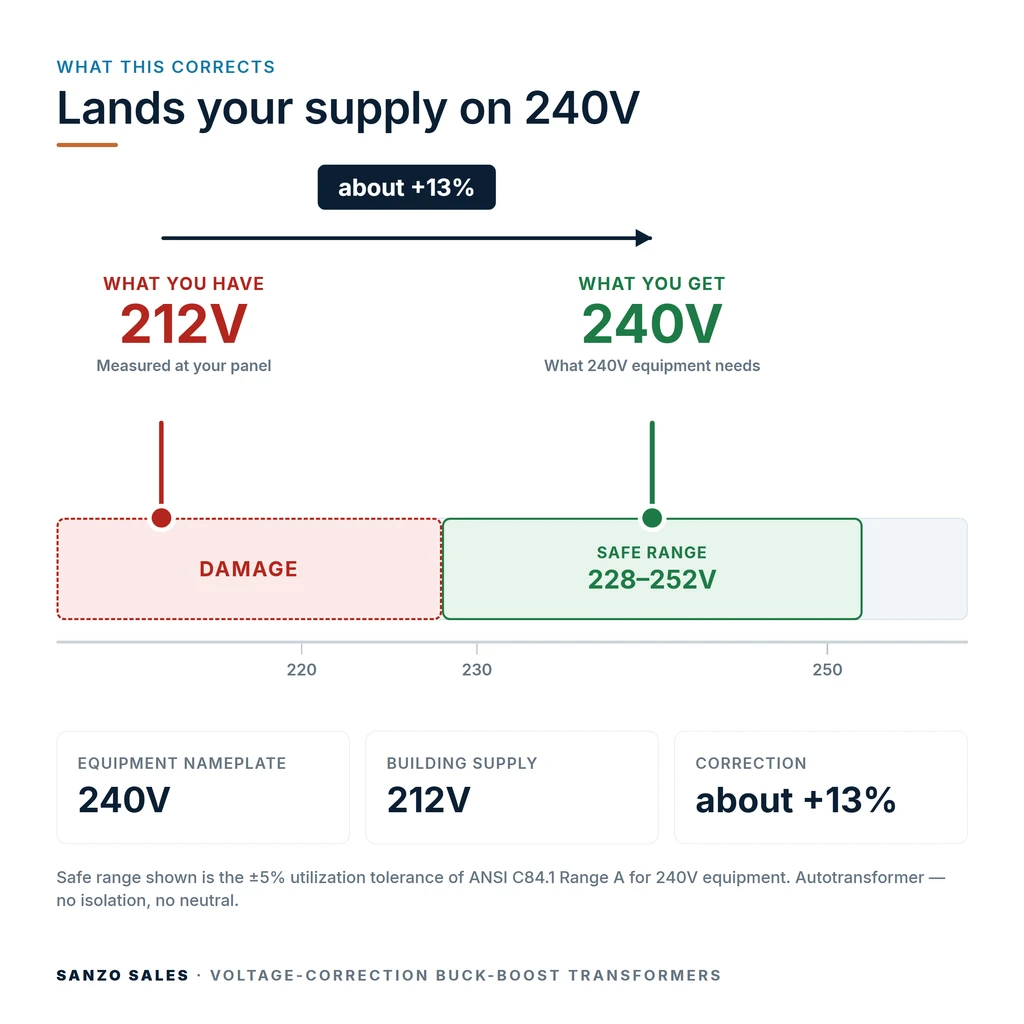 TX-BB-212V-240V_04_voltage