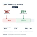 TX-BB-212V-240V_04_voltage