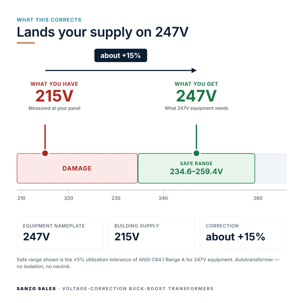 TX-BB-215V-247V_04_voltage