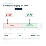 TX-BB-215V-247V_04_voltage