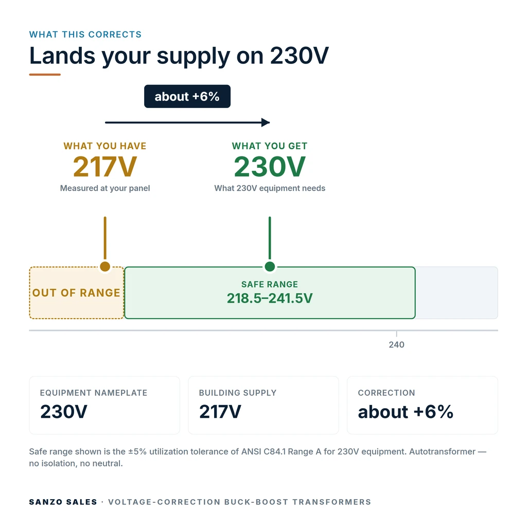 TX-BB-217V-230V_04_voltage