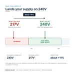 TX-BB-217V-240V_04_voltage