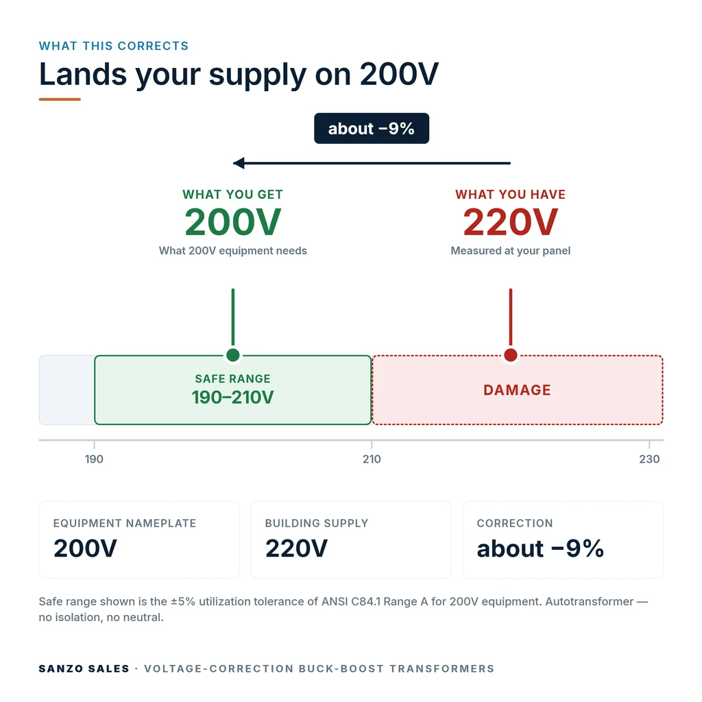 TX-BB-220V-200V_04_voltage