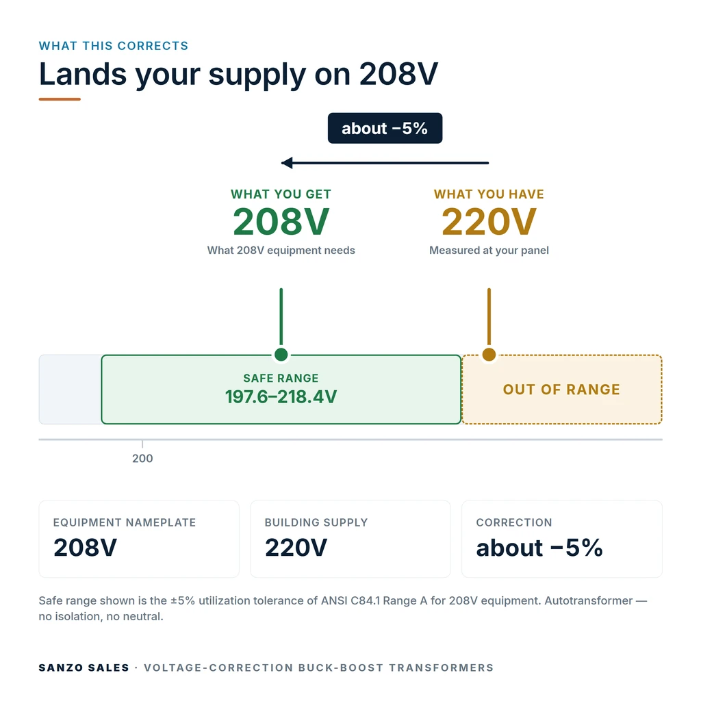 TX-BB-220V-208V_04_voltage