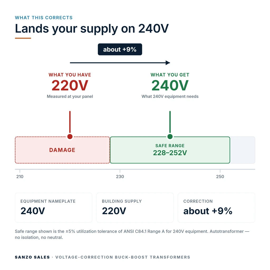 TX-BB-220V-240V_04_voltage