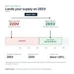 TX-BB-220V-265V_04_voltage