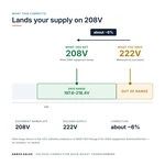 TX-BB-222D-208D_04_voltage